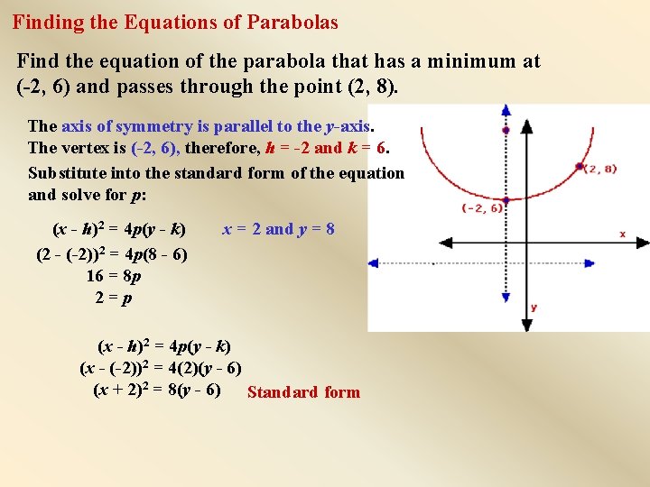 Finding the Equations of Parabolas Find the equation of the parabola that has a