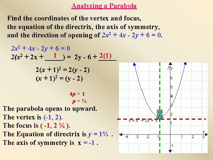 Analyzing a Parabola Find the coordinates of the vertex and focus, the equation of