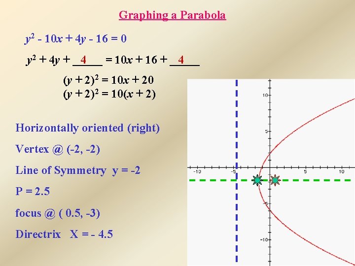 Graphing a Parabola y 2 - 10 x + 4 y - 16 =