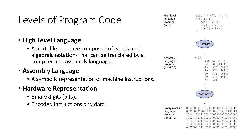 Levels of Program Code • High Level Language • A portable language composed of Levels of Program Code • High Level Language • A portable language composed of