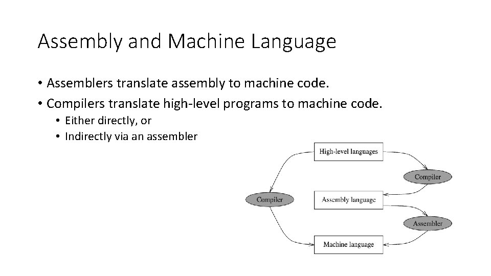 Assembly and Machine Language • Assemblers translate assembly to machine code. • Compilers translate Assembly and Machine Language • Assemblers translate assembly to machine code. • Compilers translate