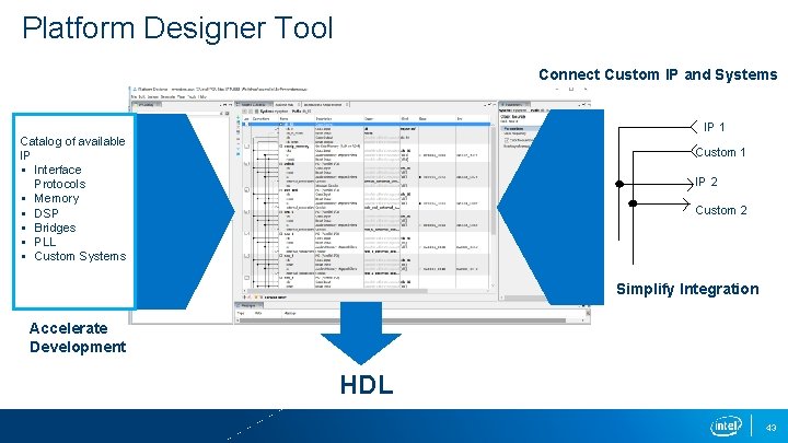 Platform Designer Tool Connect Custom IP and Systems IP 1 Catalog of available IP