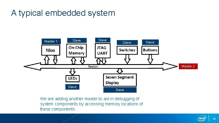 A typical embedded system Master 1 Slave Master 2 Slave We are adding another