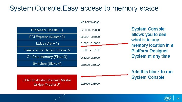 System Console: Easy access to memory space Memory Range Processor (Master 1) 0 x