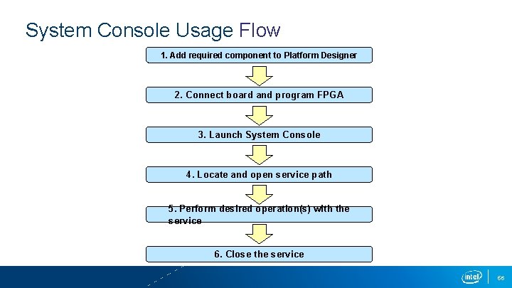 System Console Usage Flow 1. Add required component to Platform Designer 2. Connect board