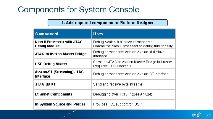 Components for System Console 1. Add required component to Platform Designer Component Uses Nios