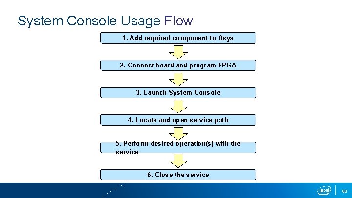 System Console Usage Flow 1. Add required component to Qsys 2. Connect board and