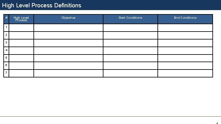 High Level Process Definitions # 1 2 3 4 5 6 7 High Level