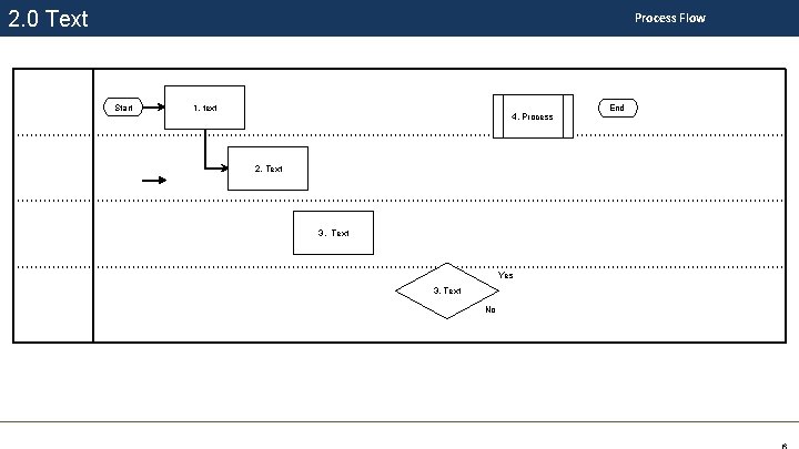 2. 0 Text Process Flow Start 1. text 4. Process 2. Text 3. Text