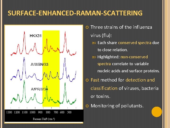 SURFACE-ENHANCED-RAMAN-SCATTERING Three strains of the influenza virus (flu): Each share conserved spectra due to
