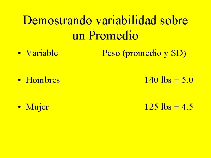 Demostrando variabilidad sobre un Promedio • Variable Peso (promedio y SD) • Hombres 140