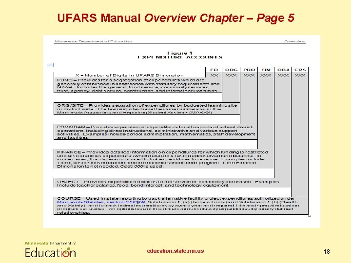 UFARS Manual Overview Chapter – Page 5 education. state. mn. us 18 