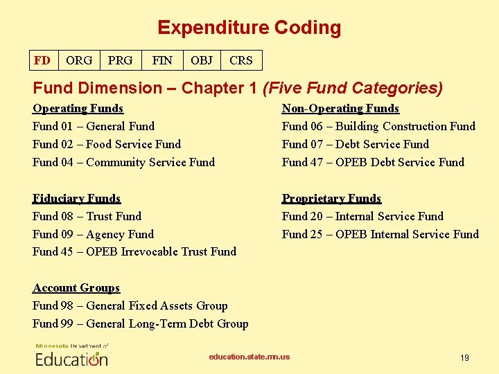 Expenditure Coding FD ORG PRG FIN OBJ CRS Fund Dimension – Chapter 1 (Five