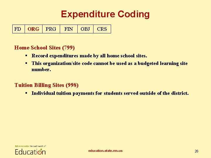 Expenditure Coding FD ORG PRG FIN OBJ CRS Home School Sites (799) § Record
