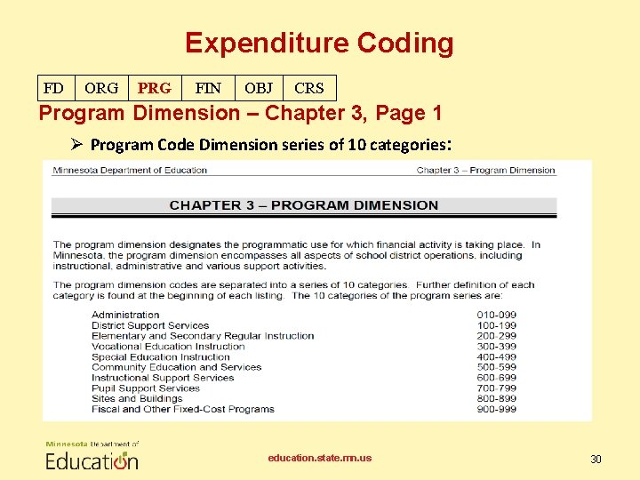 Expenditure Coding FD ORG PRG FIN OBJ CRS Program Dimension – Chapter 3, Page