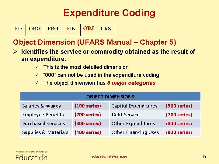 Expenditure Coding FD ORG PRG FIN OBJ CRS Object Dimension (UFARS Manual – Chapter