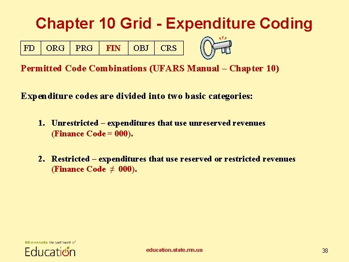 Chapter 10 Grid - Expenditure Coding FD ORG PRG FIN OBJ CRS Permitted Code