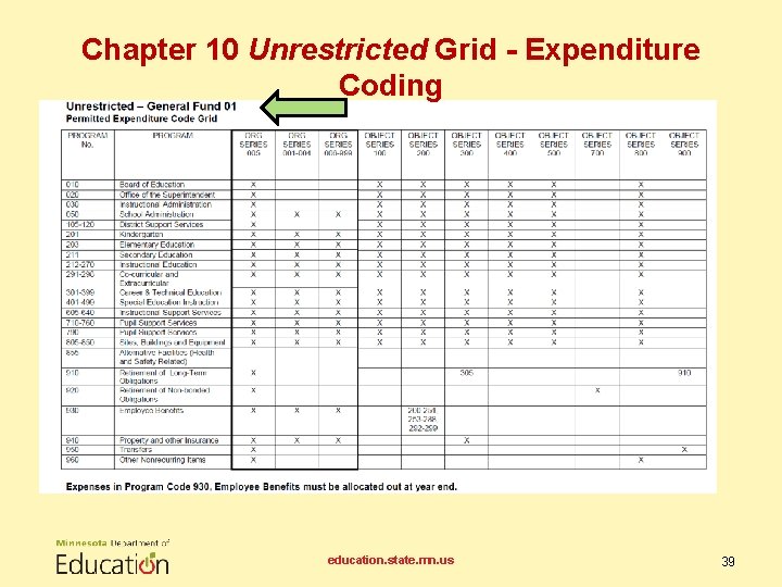 Chapter 10 Unrestricted Grid - Expenditure Coding education. state. mn. us 39 