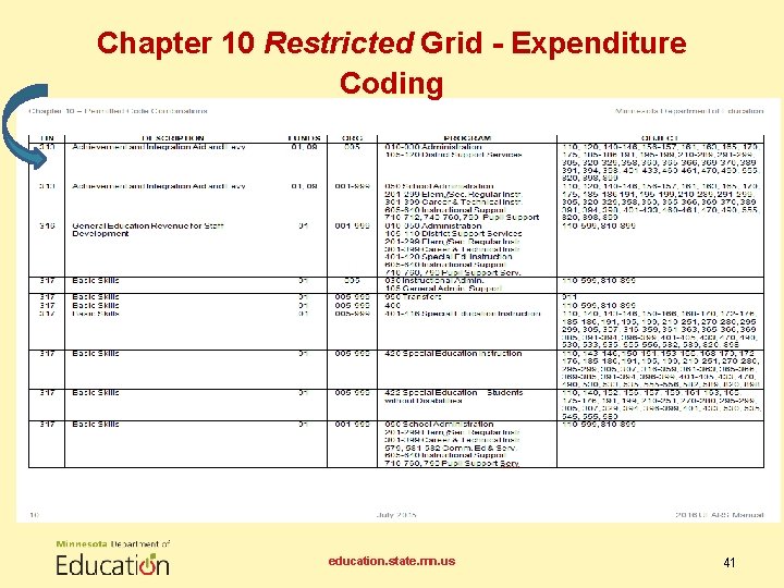 Chapter 10 Restricted Grid - Expenditure Coding education. state. mn. us 41 