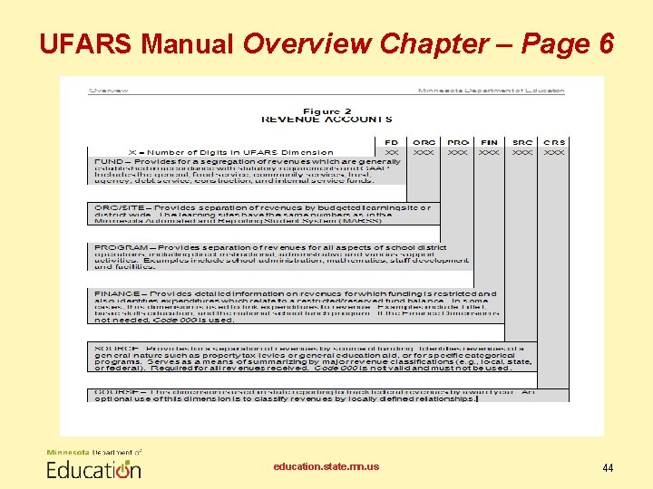 UFARS Manual Overview Chapter – Page 6 education. state. mn. us 44 