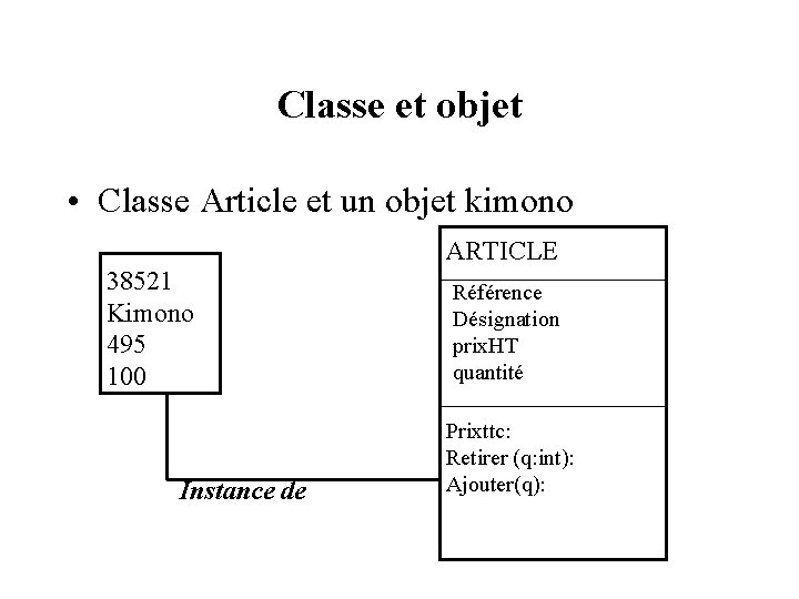 Classe et objet • Classe Article et un objet kimono ARTICLE 38521 Kimono 495