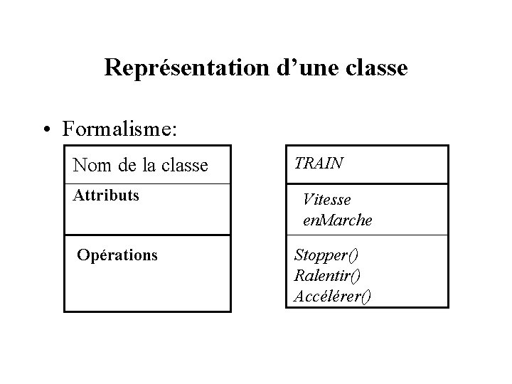 Représentation d’une classe • Formalisme: Nom de la classe Attributs Opérations TRAIN Vitesse en.