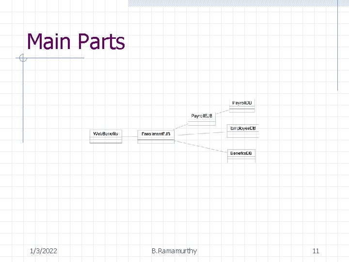 Main Parts 1/3/2022 B. Ramamurthy 11 