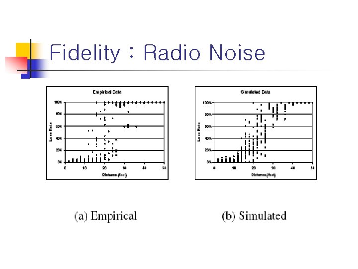 Fidelity : Radio Noise 