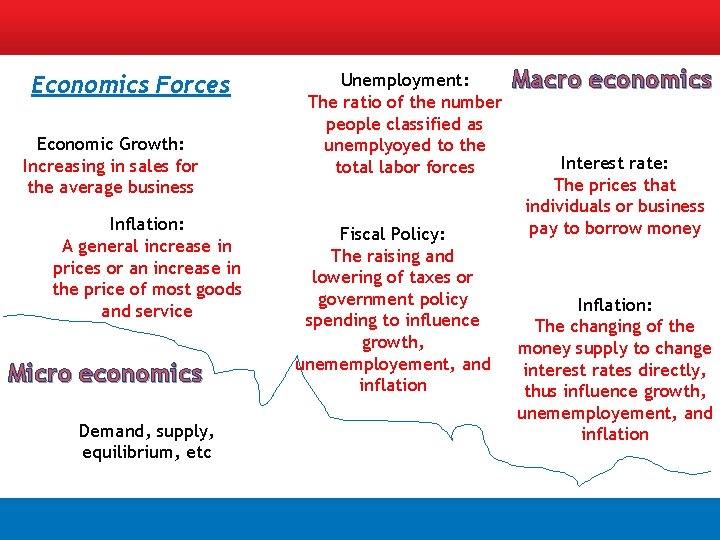 Economics Forces Economic Growth: Increasing in sales for the average business Inflation: A general