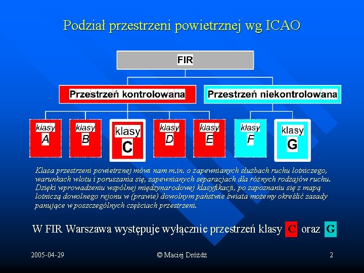 Podział przestrzeni powietrznej wg ICAO Klasa przestrzeni powietrznej mówi nam m. in. o zapewnianych