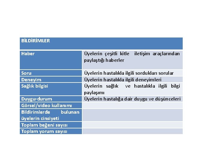 BİLDİRİMLER Haber Üyelerin çeşitli kitle iletişim araçlarından paylaştığı haberler Soru Deneyim Sağlık bilgisi Üyelerin