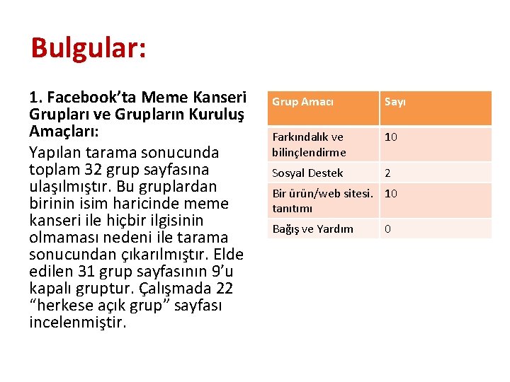 Bulgular: 1. Facebook’ta Meme Kanseri Grupları ve Grupların Kuruluş Amaçları: Yapılan tarama sonucunda toplam