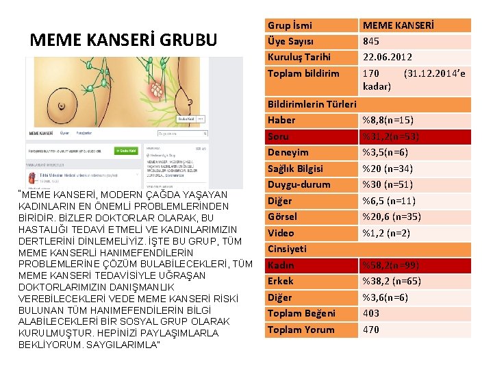 MEME KANSERİ GRUBU “MEME KANSERİ, MODERN ÇAĞDA YAŞAYAN KADINLARIN EN ÖNEMLİ PROBLEMLERİNDEN BİRİDİR. BİZLER