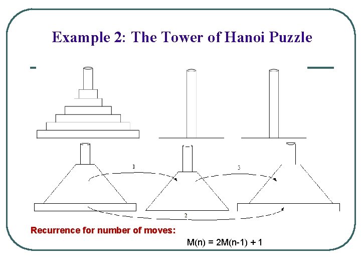 Example 2: The Tower of Hanoi Puzzle Recurrence for number of moves: M(n) =