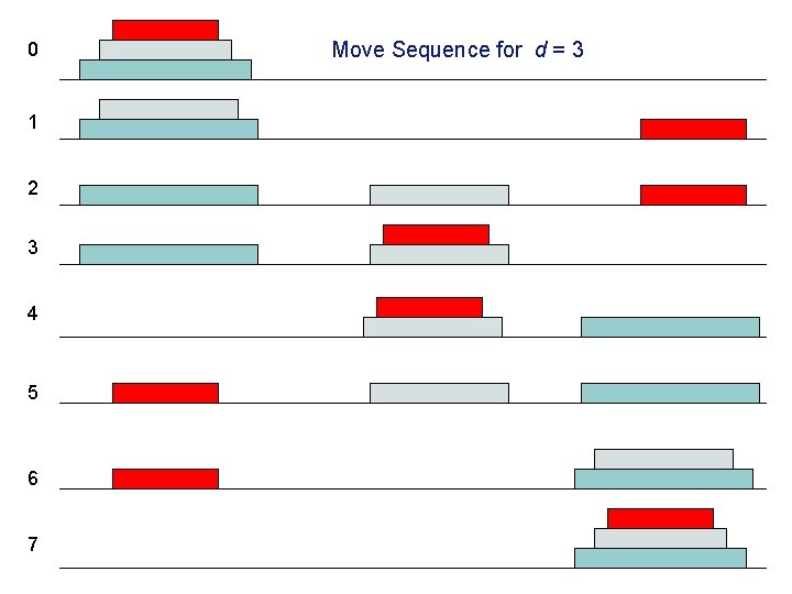 0 1 2 3 4 5 6 7 Move Sequence for d = 3