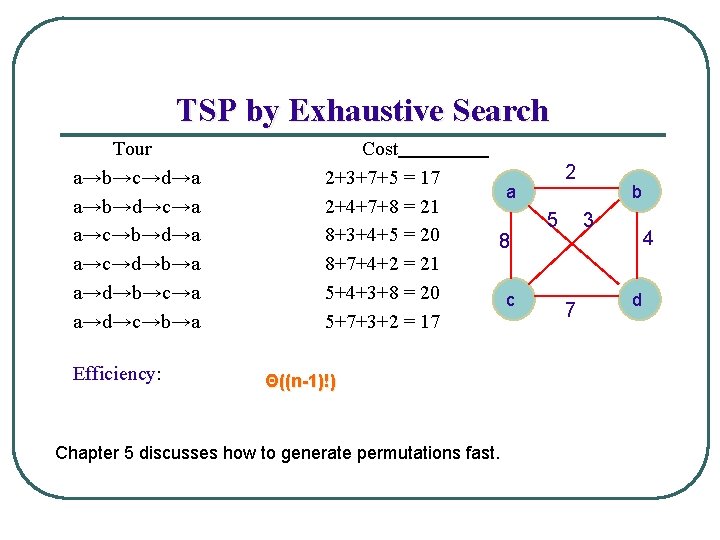 TSP by Exhaustive Search Tour a→b→c→d→a a→b→d→c→a a→c→b→d→a a→c→d→b→a a→d→b→c→a a→d→c→b→a Efficiency: Efficiency Cost