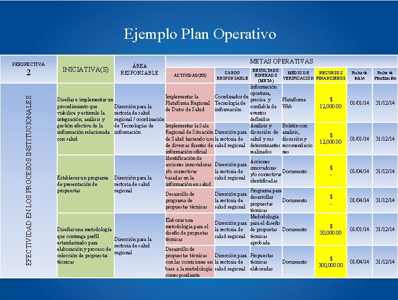 Ejemplo Plan Operativo PERSPECTIVA EFECTIVIDAD EN LOS PROCESOS INSTITUCIONALES 2 INICIATIVA(S) ÁREA RESPONSABLE METAS