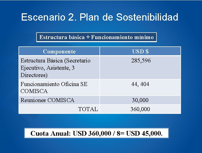 Escenario 2. Plan de Sostenibilidad Estructura básica + Funcionamiento mínimo Componente Estructura Básica (Secretario