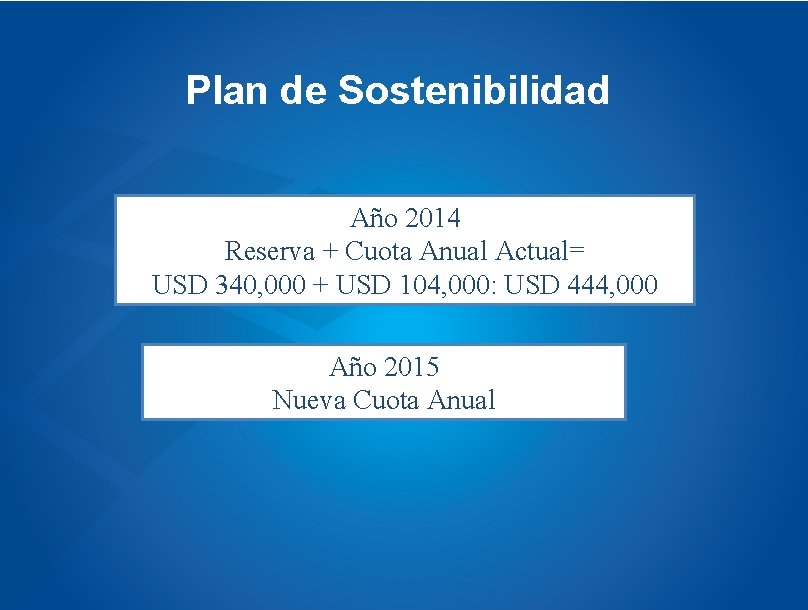 Plan de Sostenibilidad Año 2014 Reserva + Cuota Anual Actual= USD 340, 000 +