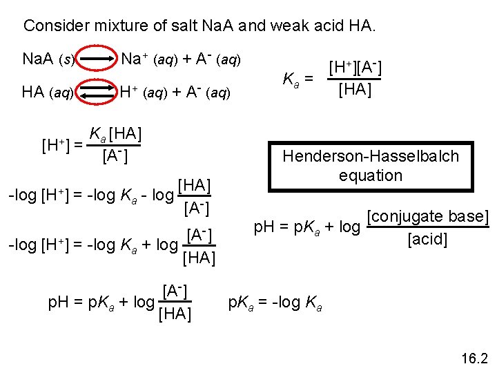 Consider mixture of salt Na. A and weak acid HA. Na. A (s) Na+