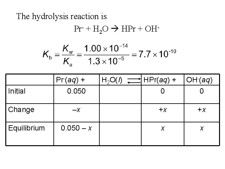 The hydrolysis reaction is Pr- + H 2 O HPr + OH- Initial Change The hydrolysis reaction is Pr- + H 2 O HPr + OH- Initial Change