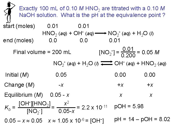 Exactly 100 m. L of 0. 10 M HNO 2 are titrated with a Exactly 100 m. L of 0. 10 M HNO 2 are titrated with a