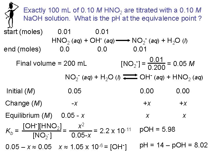 Exactly 100 m. L of 0. 10 M HNO 2 are titrated with a