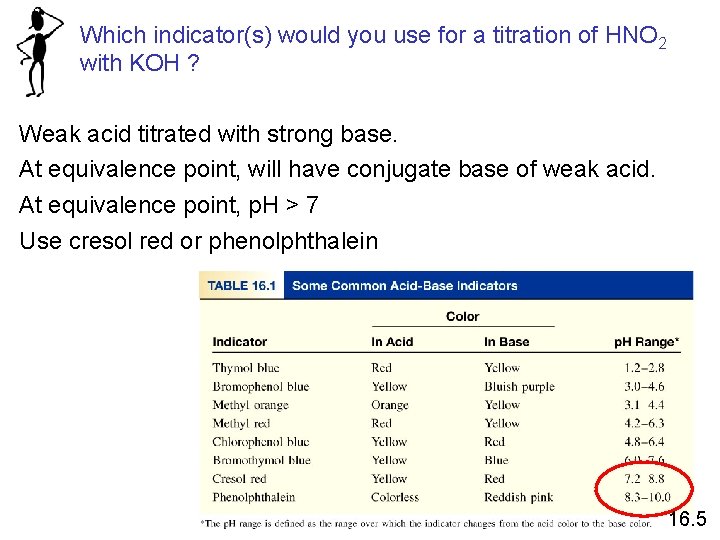 Which indicator(s) would you use for a titration of HNO 2 with KOH ?