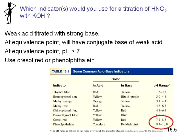 Which indicator(s) would you use for a titration of HNO 2 with KOH ? Which indicator(s) would you use for a titration of HNO 2 with KOH ?