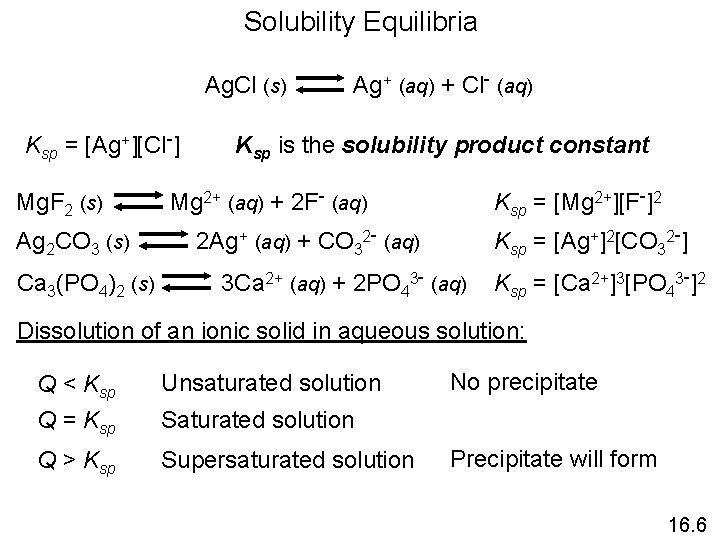 Solubility Equilibria Ag. Cl (s) Ksp = [Ag+][Cl-] Mg. F 2 (s) Ag 2