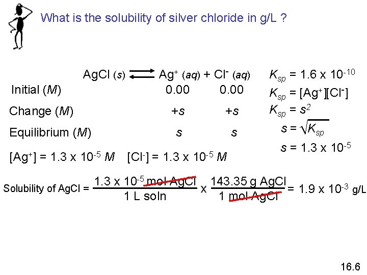 What is the solubility of silver chloride in g/L ? Ag. Cl (s) Initial What is the solubility of silver chloride in g/L ? Ag. Cl (s) Initial