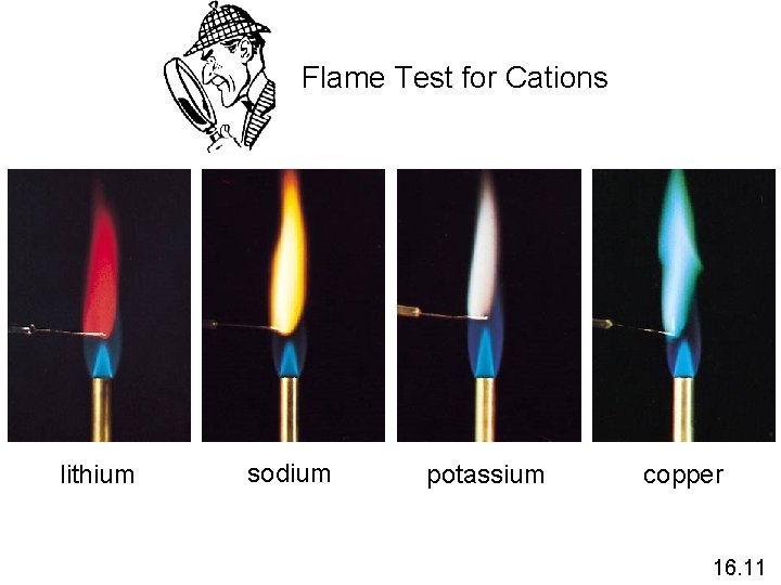 Flame Test for Cations lithium sodium potassium copper 16. 11 