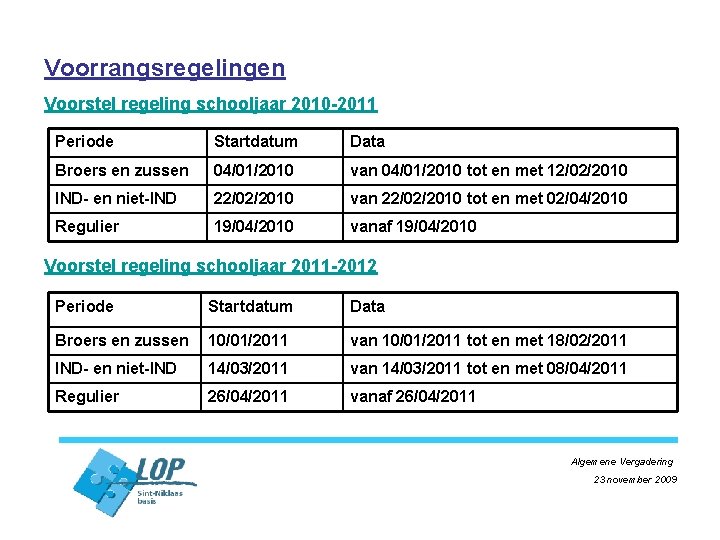 Voorrangsregelingen Voorstel regeling schooljaar 2010 -2011 Periode Startdatum Data Broers en zussen 04/01/2010 van