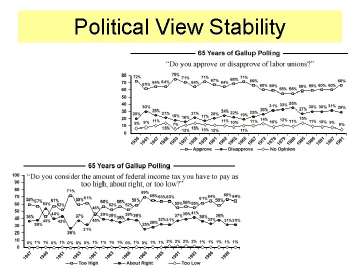 Political View Stability 